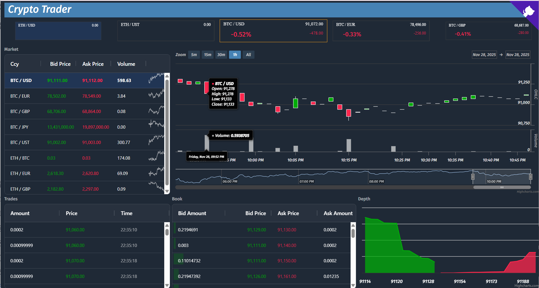Crypto Trader Demo Project